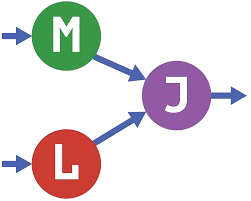 MLJ.jl logo